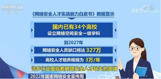 行业顶流！网信类专业为什么热度“狂飙”？